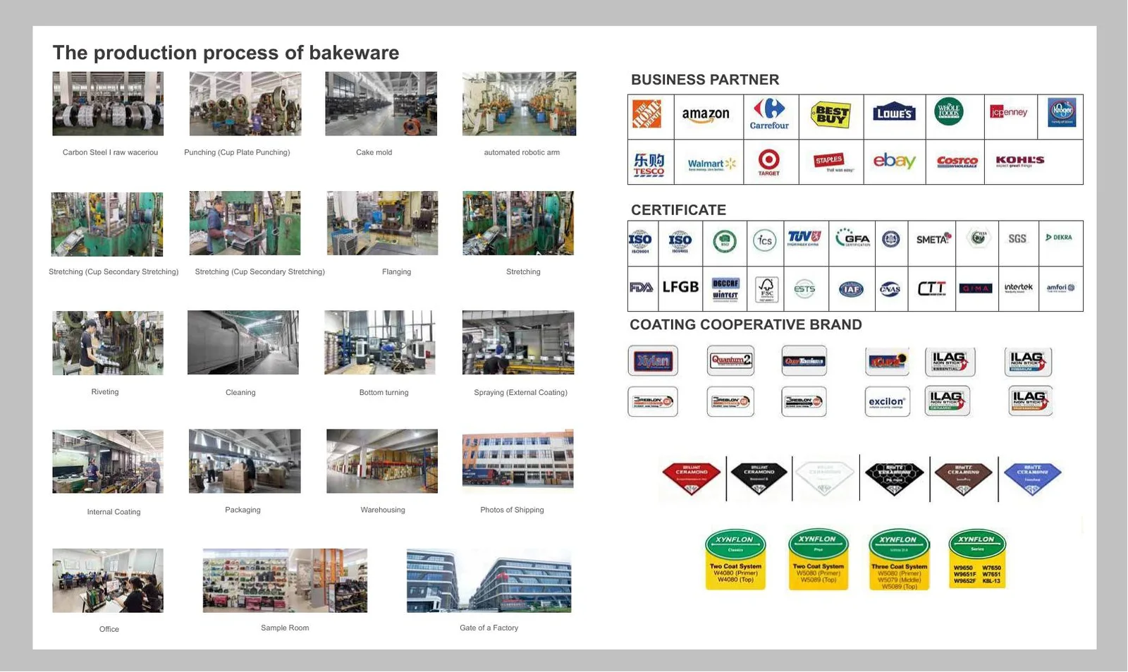 Bakeware production process and quality systems